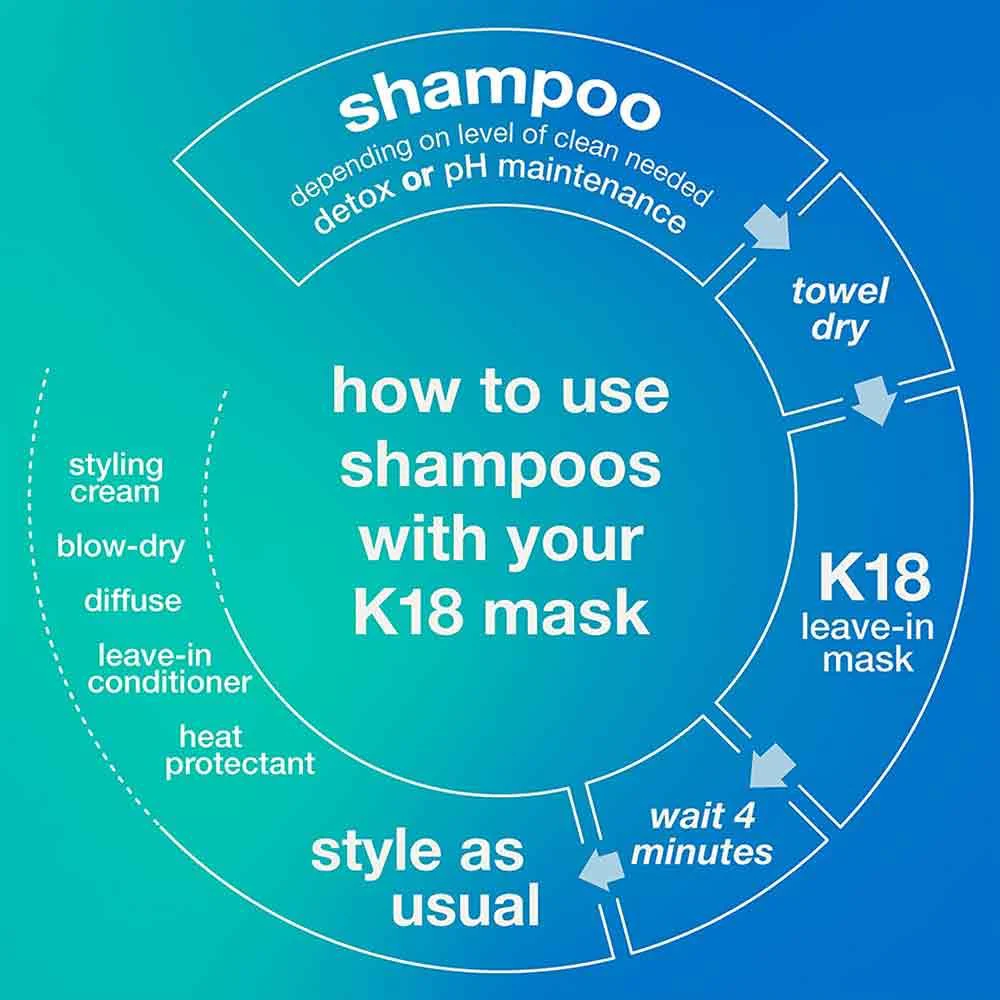 K18 Peptide Prep pH Maintenance Shampoo 250ml - Image 5